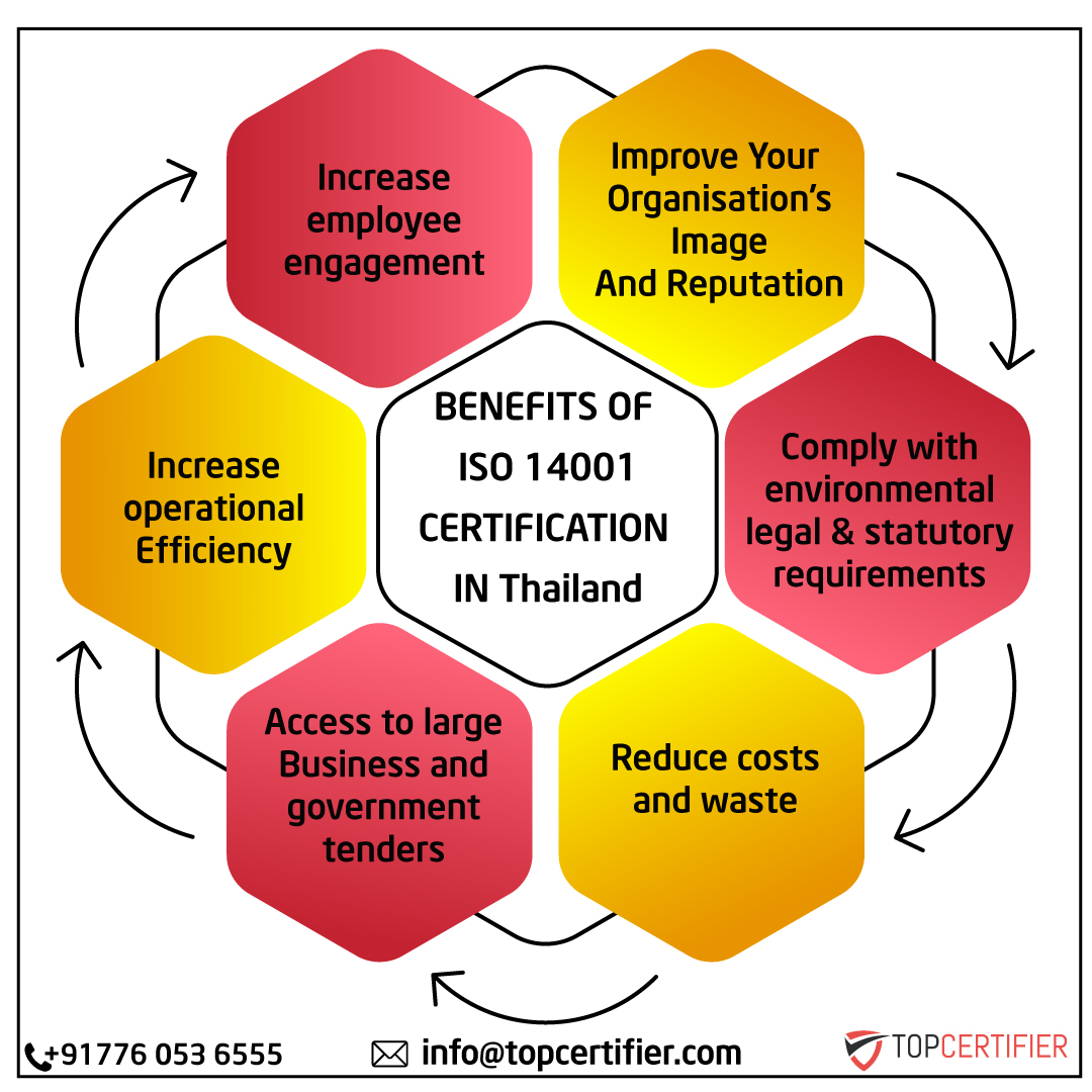 การรับรอง ISO 14001 ในประเทศไทย