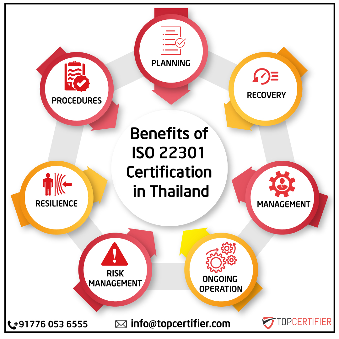 certificación ISO 22301 en Tailandia