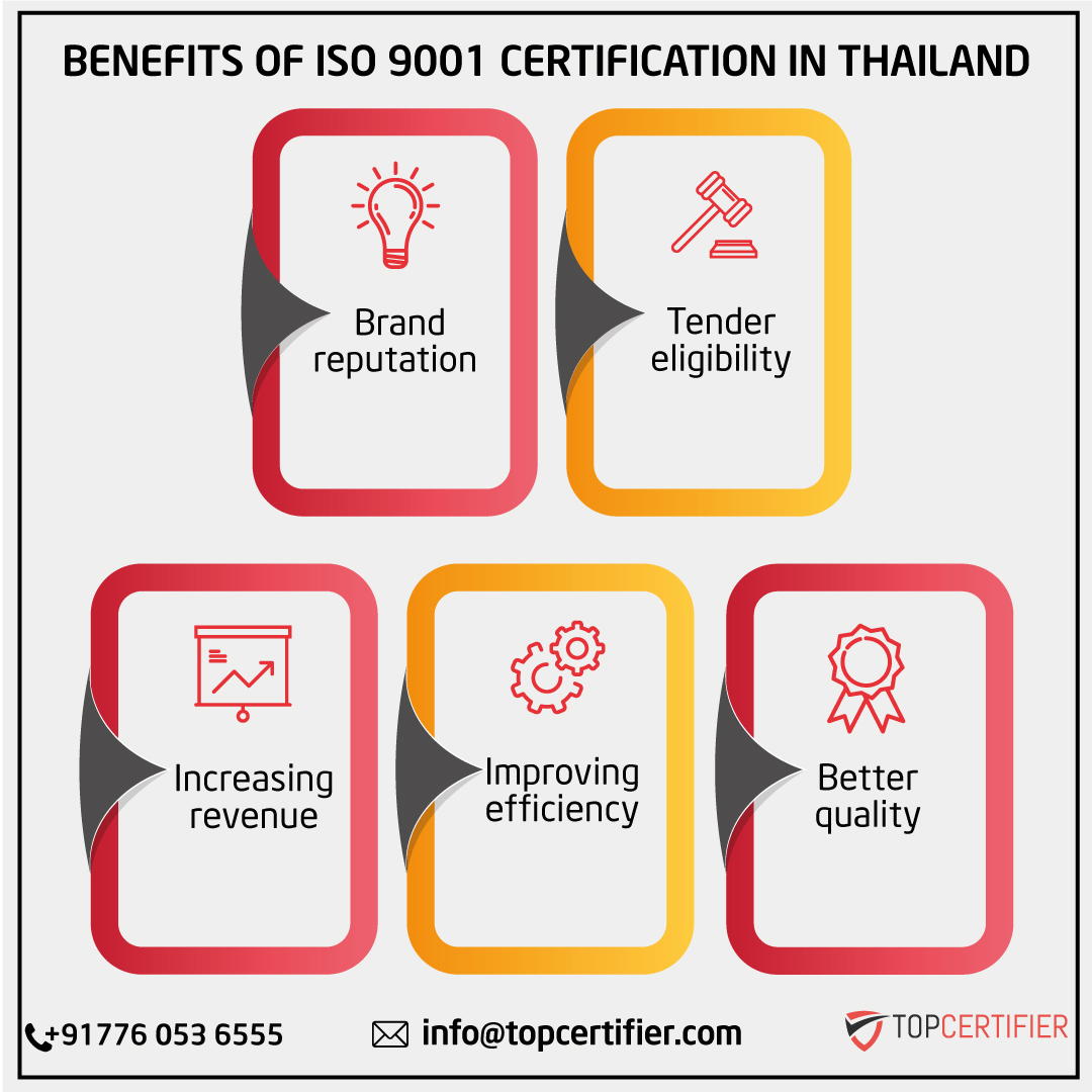 iso 9001 certification in Thailand