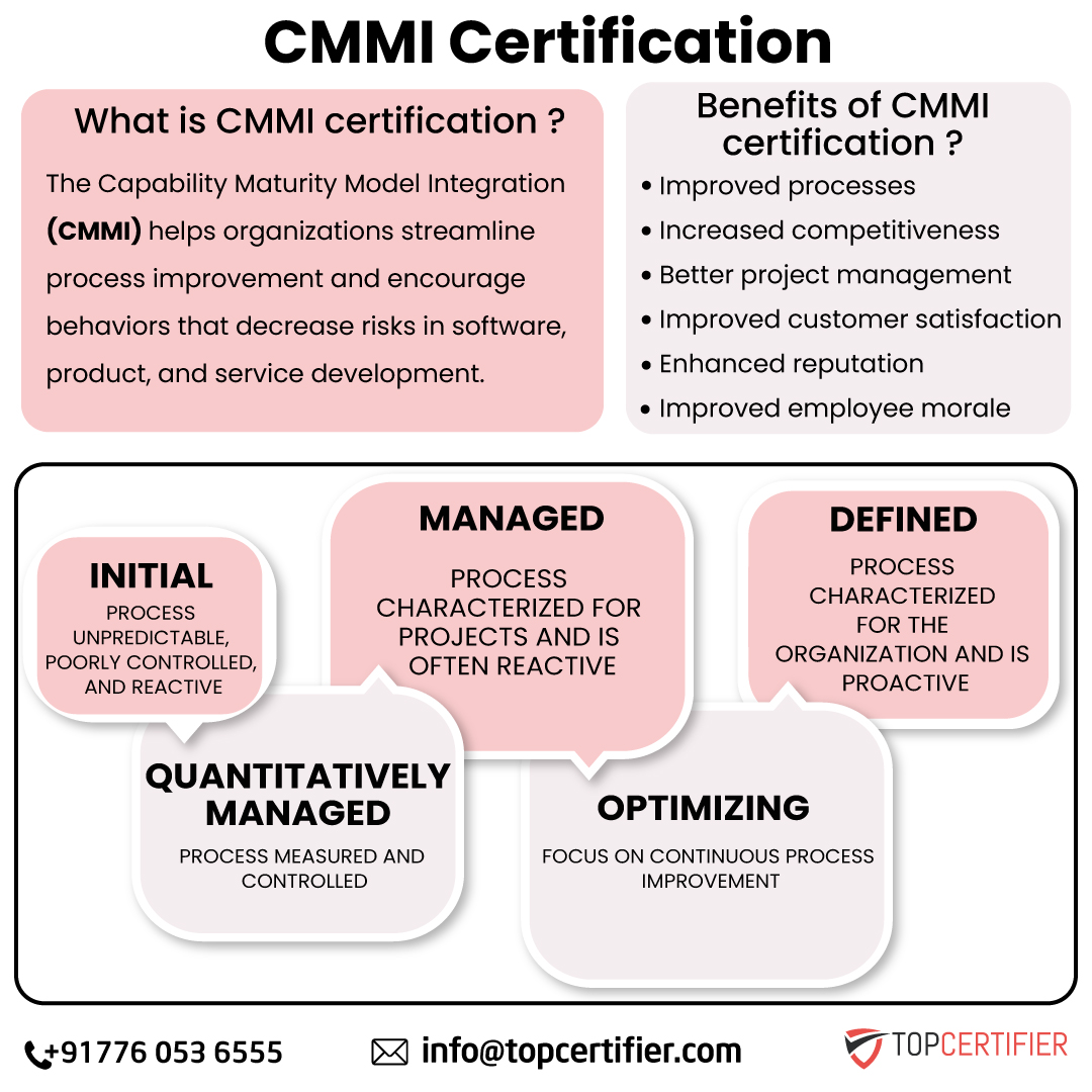 Cmmi certification in Thailand