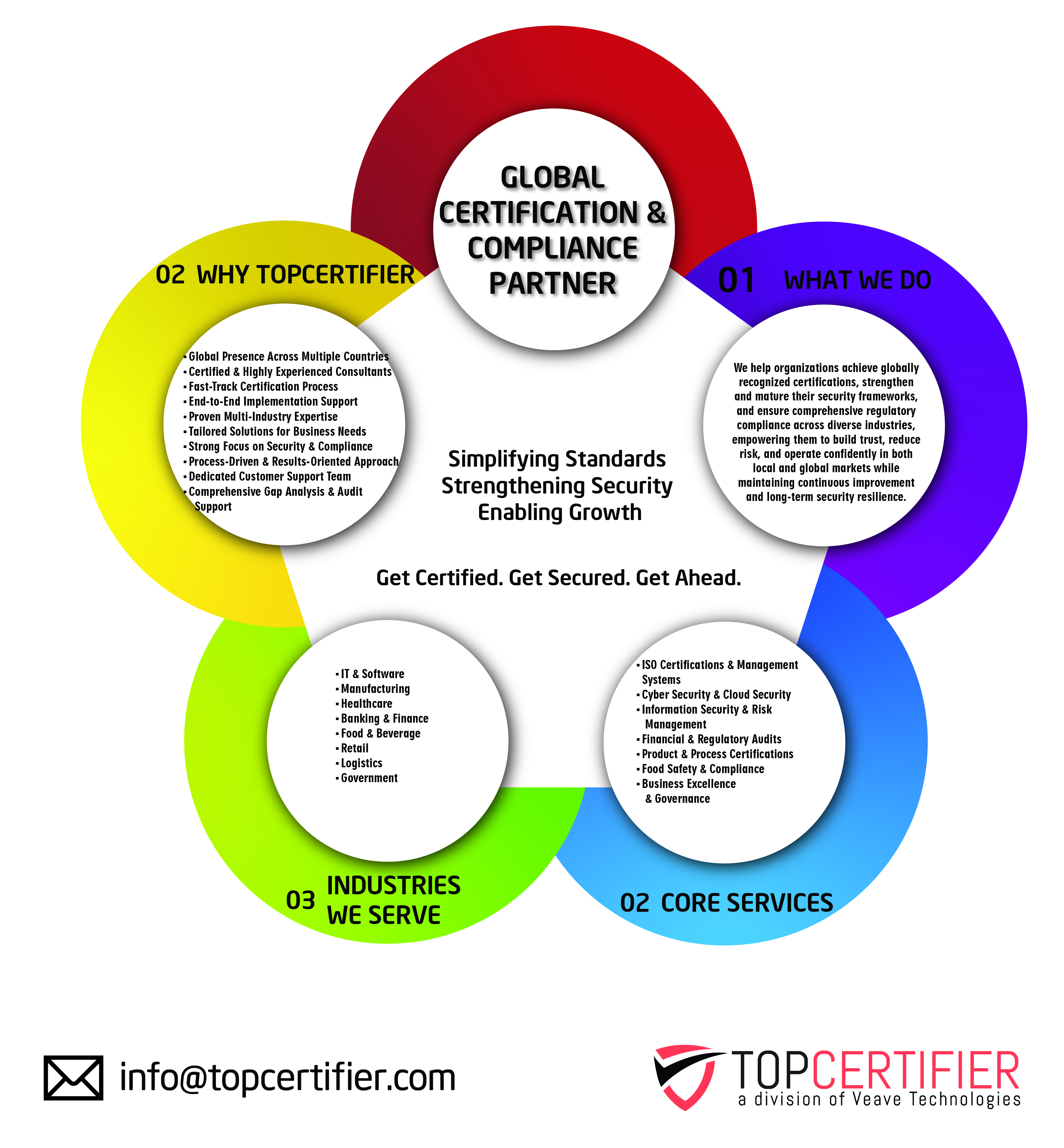 CMMI certification in Thailand