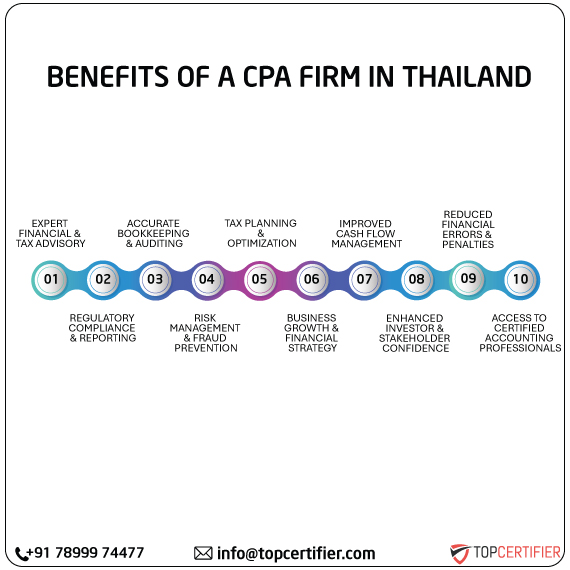 cpa audit service in thailand