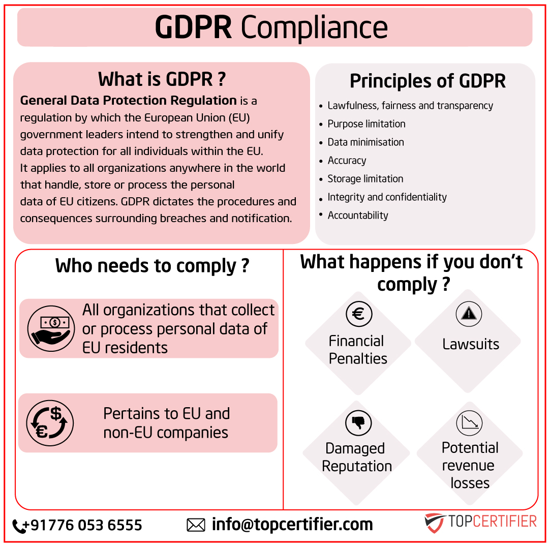 การรับรอง GDPR ในประเทศไทย