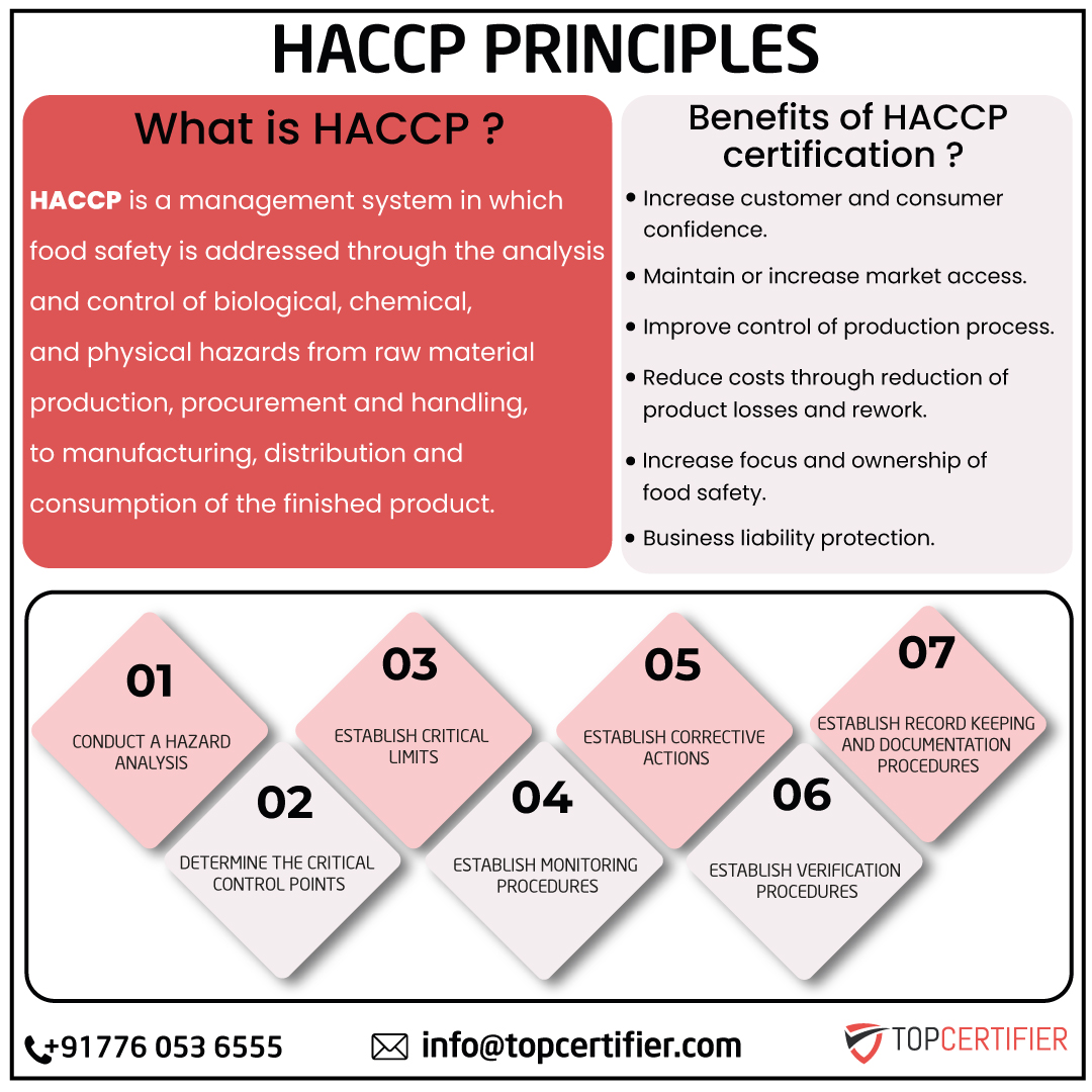 การรับรอง HACCP ในประเทศไทย