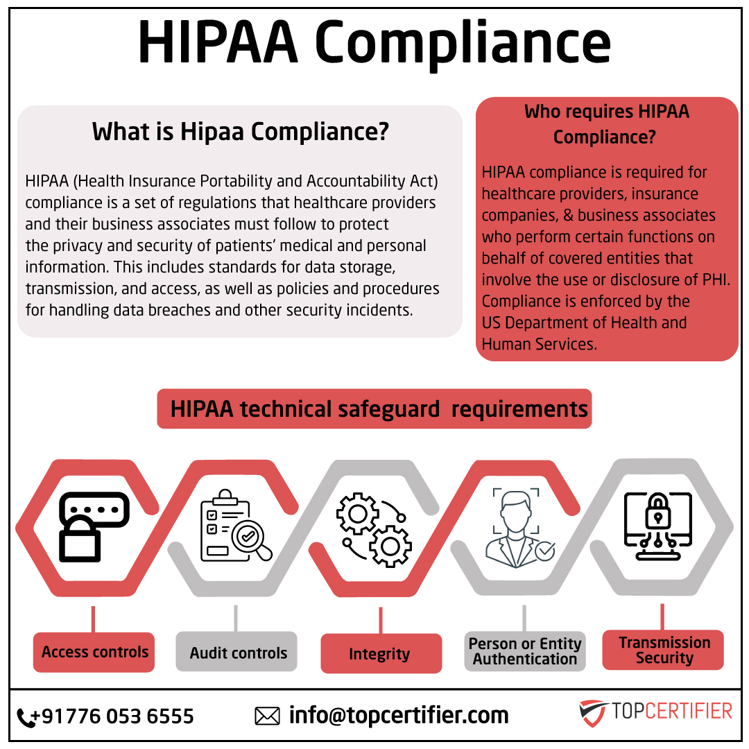 iso hipaa certification in Thailand