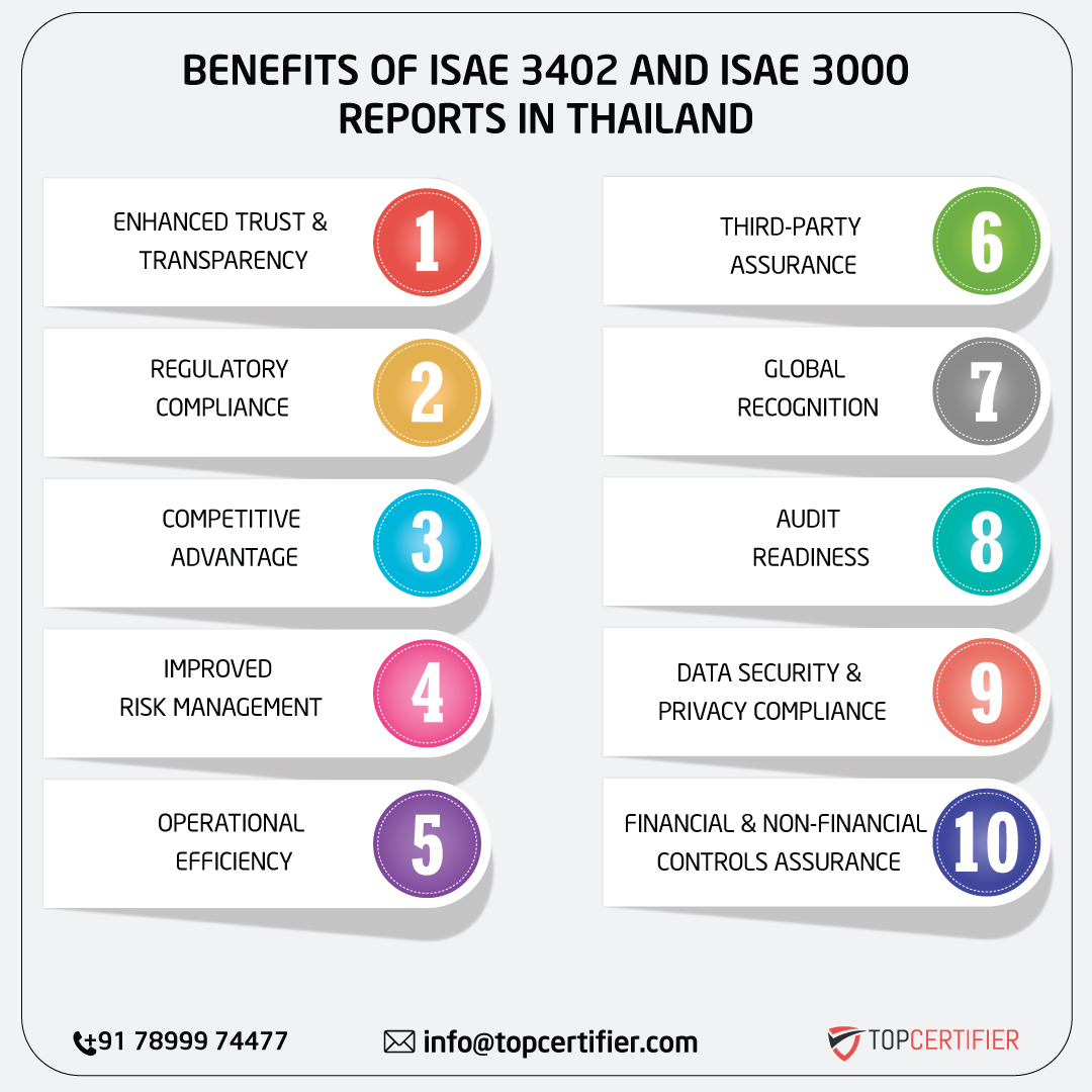 iso ISAE 3402 AND ISAE 3000 REPORT in thailand