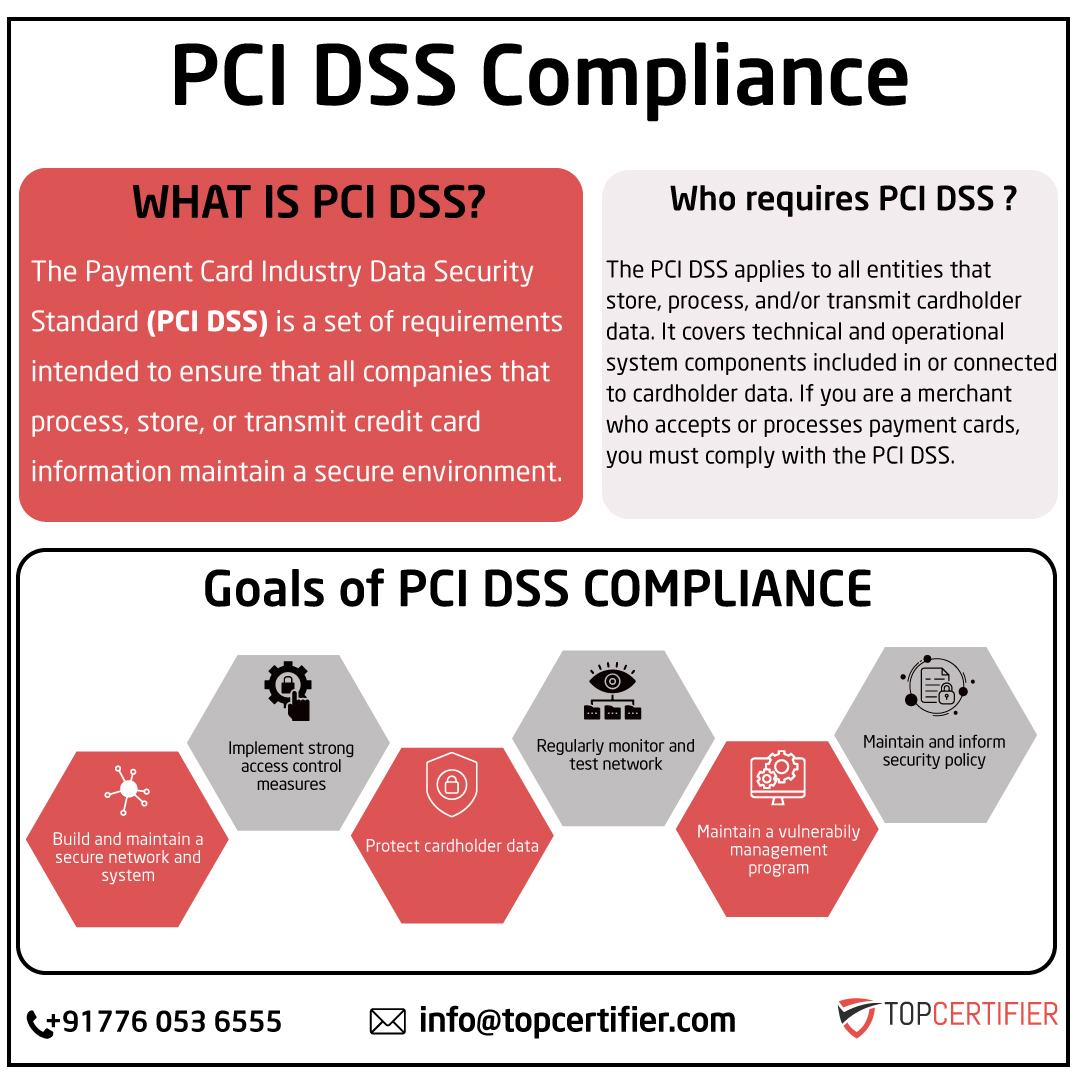 pcidss-certification in Thailand