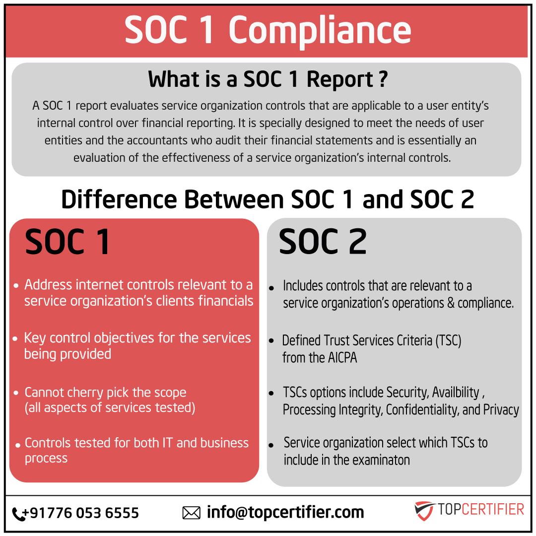 soc-1-certification in Thailand