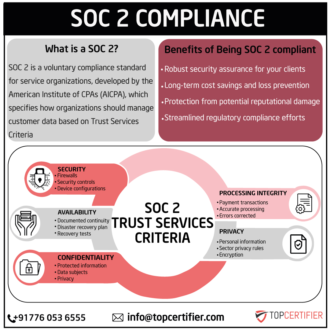 iso SOC2 certification in Thailand