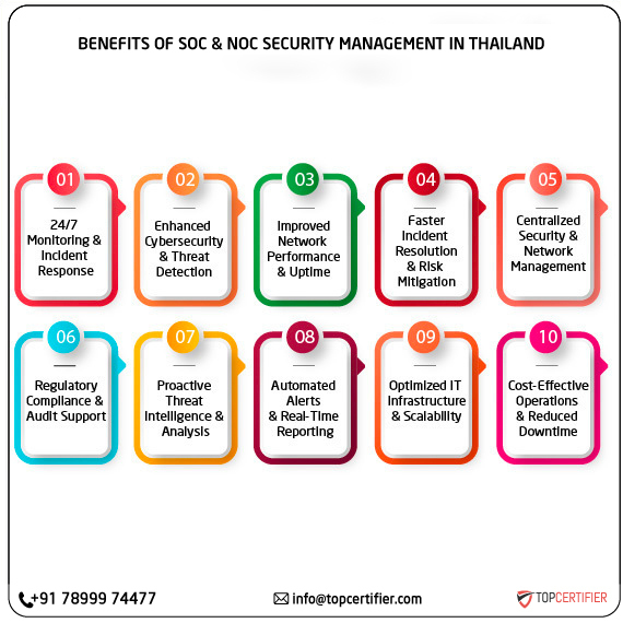 SOC and NOC Service in thailand