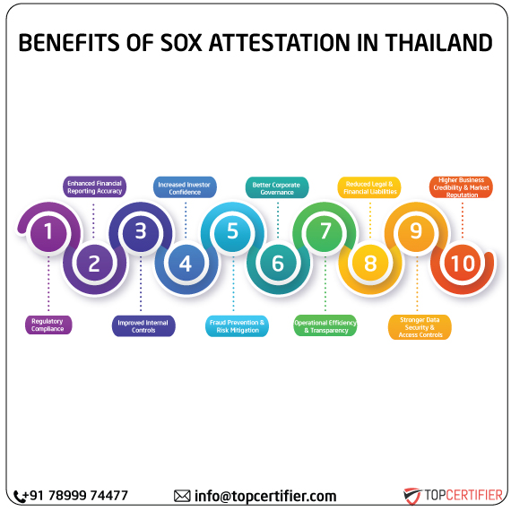 SOX Attestation in thailand
