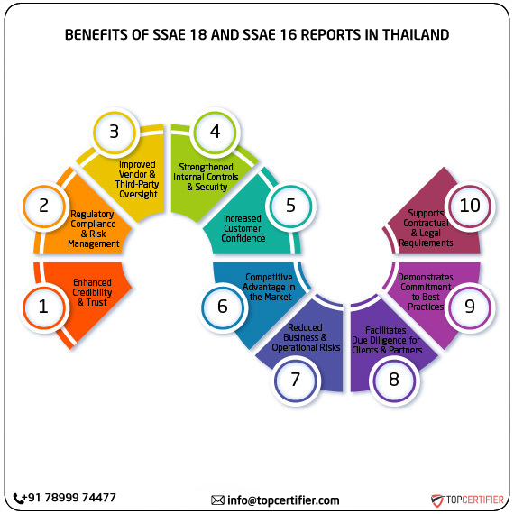SSAE 18 and SSAE 16 report in thailand