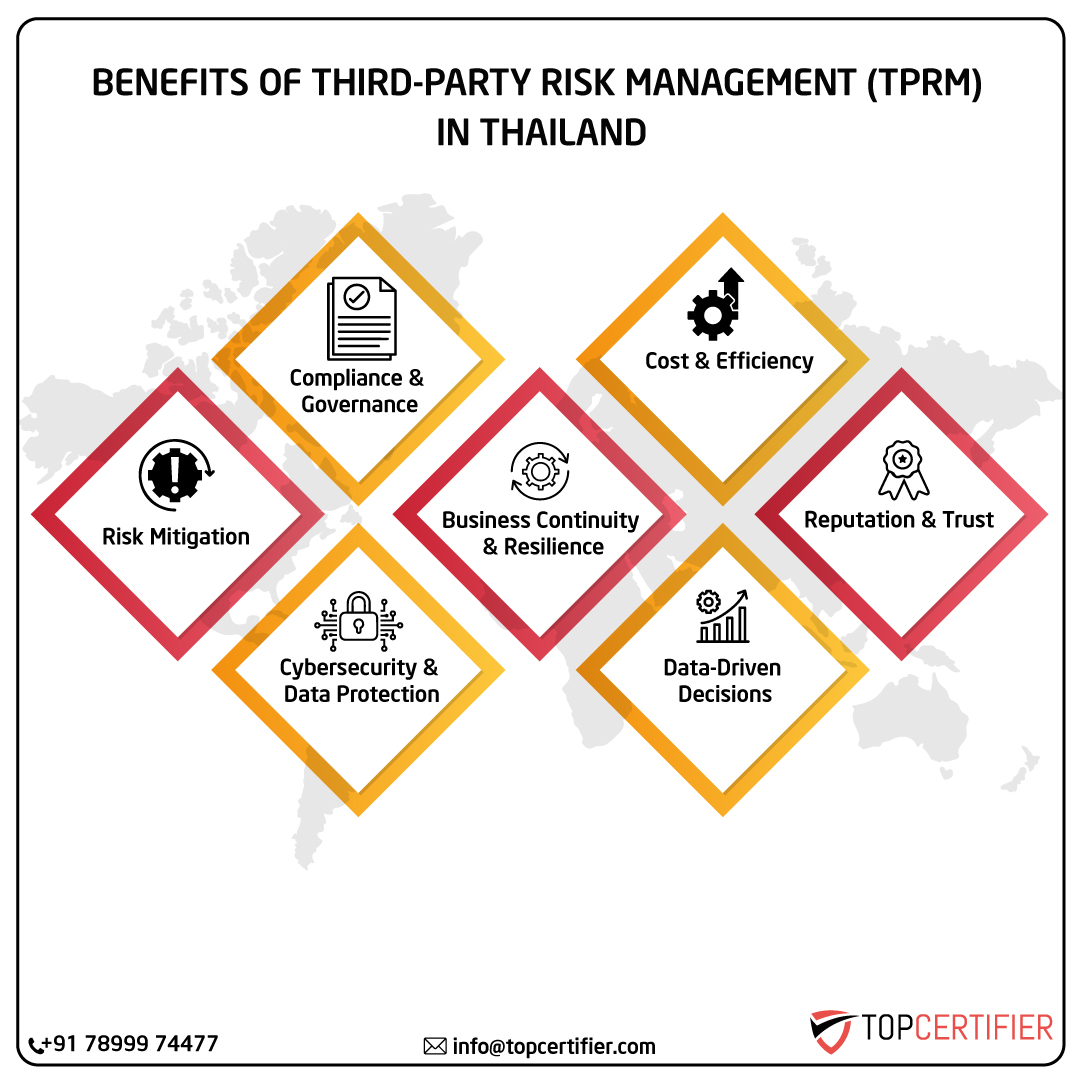 iso Tprm certification in thailand